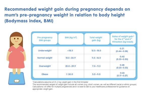 BMI BMI